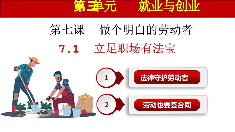 7.1立足职场有法宝课件-2023-2024学年高中政治统编版选择性必修二法律与生活第2页