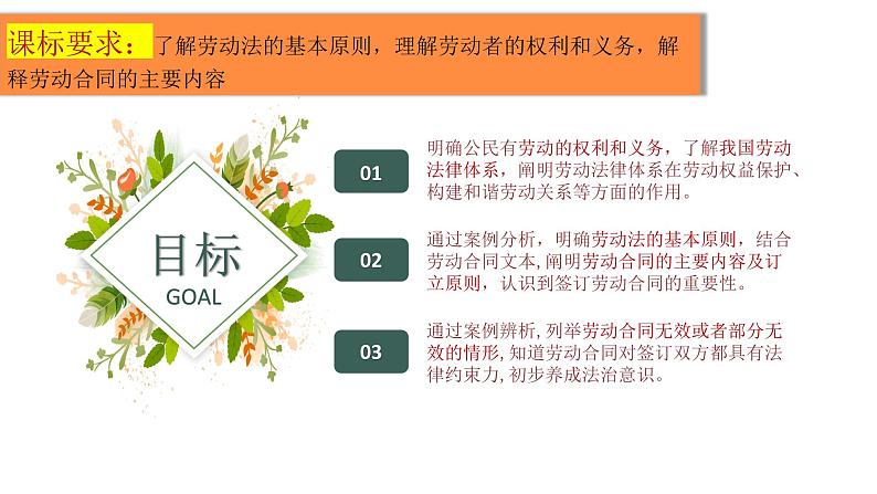 7.1立足职场有法宝课件-2023-2024学年高中政治统编版选择性必修二法律与生活第3页