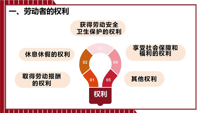 7.2 心中有数上职场 课件 高中政治选择性必修2  法律与生活  统编版第5页