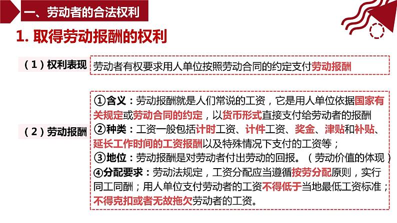 7.2 心中有数上职场 课件 高中政治选择性必修2  法律与生活  统编版第6页