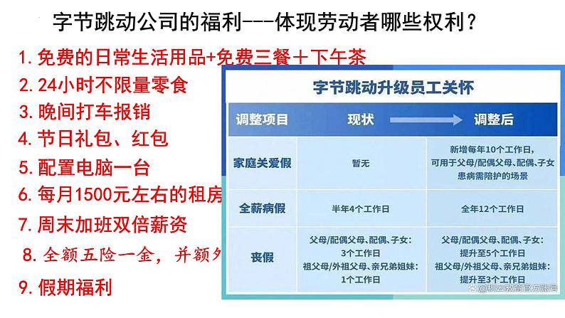 7.2心中有数上职场课件-2023-2024学年高中政治统编版选择性必修二法律与生活第4页