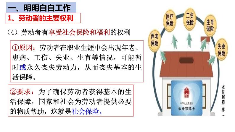 7.2心中有数上职场课件-2023-2024学年高中政治统编版选择性必修二法律与生活第8页