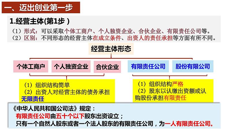 8.1 自主创业 公平竞争 课件-2023-2024学年高中政治统编版选择性必修二法律与生活04