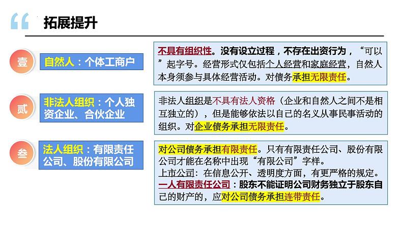 8.1 自主创业 公平竞争 课件-2023-2024学年高中政治统编版选择性必修二法律与生活05