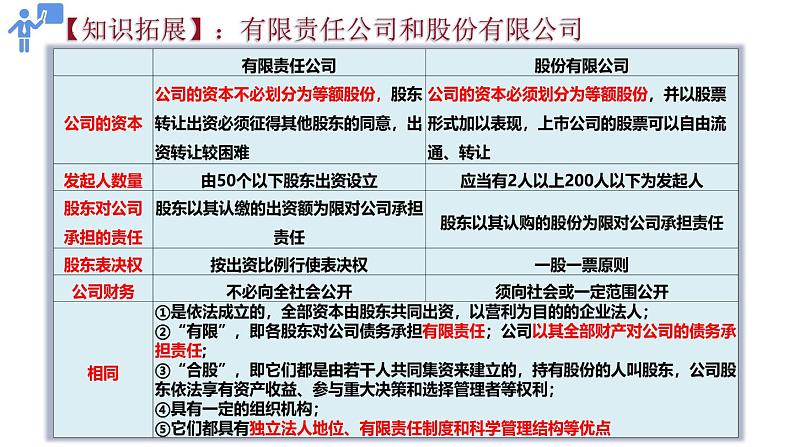 8.1 自主创业 公平竞争 课件-2023-2024学年高中政治统编版选择性必修二法律与生活06