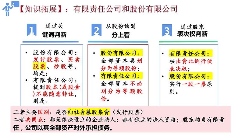 8.1 自主创业 公平竞争 课件-2023-2024学年高中政治统编版选择性必修二法律与生活07