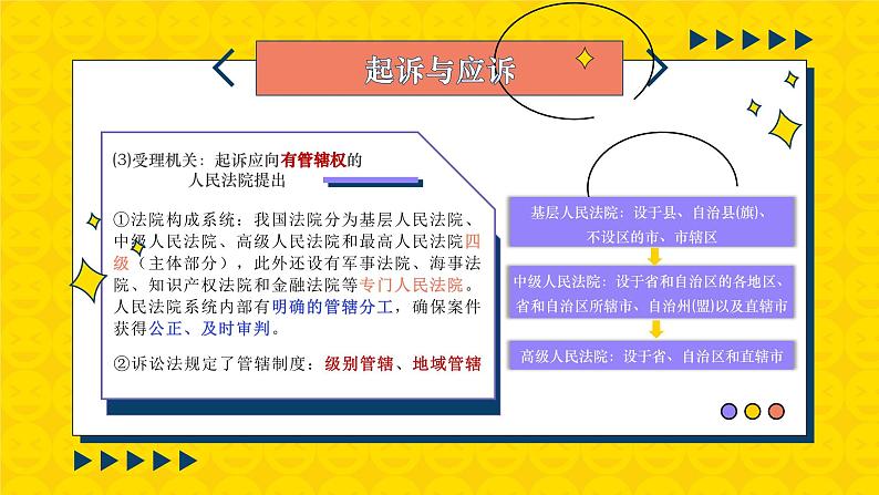 10.2 严格遵守诉讼程序 课件 高中政治选择性必修2  法律与生活  统编版第7页