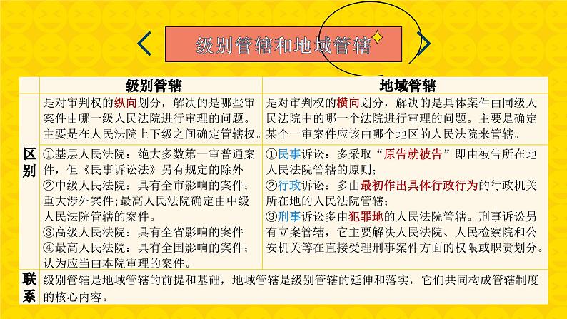 10.2 严格遵守诉讼程序 课件 高中政治选择性必修2  法律与生活  统编版第8页