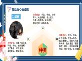 10.3 依法收集運(yùn)用證據(jù) 課件 高中政治選擇性必修2  法律與生活  統(tǒng)編版