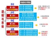 1.1 思维的含义与特征  课件 高中政治选择性必修3逻辑与思维 统编版