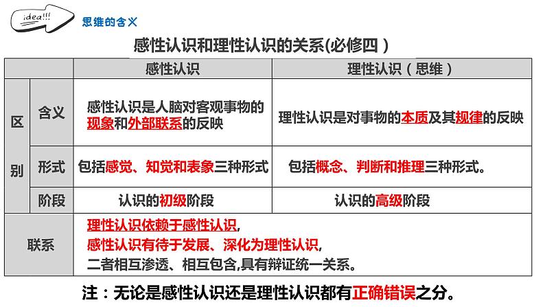 1.1 思维的含义与特征  课件 高中政治选择性必修3逻辑与思维 统编版07