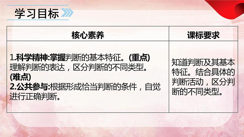 5.1  判断的概述  课件 高中政治选择性必修3逻辑与思维 统编版 (2)05