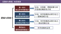 高中人教统编版第二单元 遵循逻辑思维规则第五课 正确运用判断判断的概述教课内容课件ppt