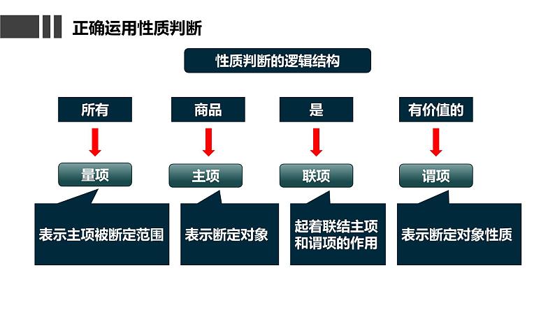 5.2  正确运用简单判断  课件 高中政治选择性必修3逻辑与思维 统编版第6页