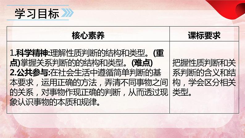 5.2  正确运用简单判断  课件 高中政治选择性必修3逻辑与思维 统编版 (2)04