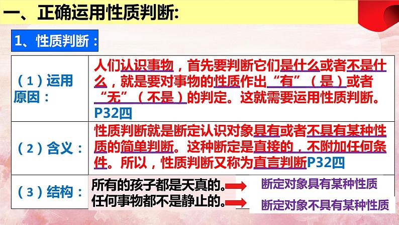 5.2  正确运用简单判断  课件 高中政治选择性必修3逻辑与思维 统编版 (2)07