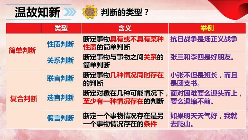 5.3  正确运用复合判断   课件 高中政治选择性必修3逻辑与思维 统编版第1页