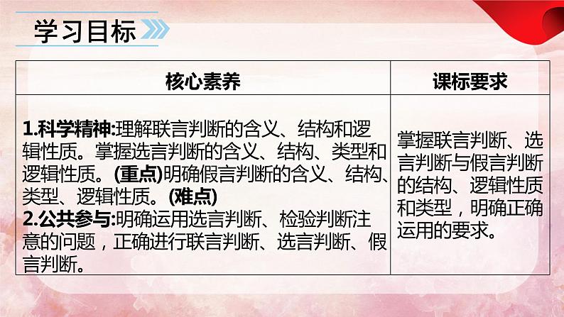 5.3  正确运用复合判断   课件 高中政治选择性必修3逻辑与思维 统编版第4页