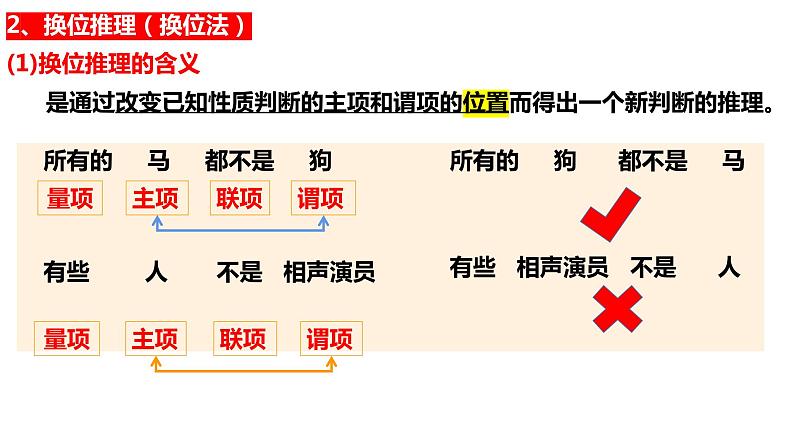 6.2 简单判断的演绎推理方法  课件 高中政治选择性必修3逻辑与思维 统编版第7页