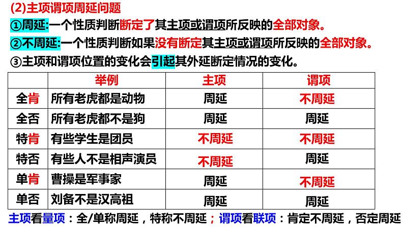 6.2 简单判断的演绎推理方法  课件 高中政治选择性必修3逻辑与思维 统编版第8页