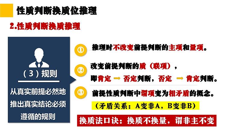 6.2简单判断的演绎推理方法  课件 高中政治选择性必修3逻辑与思维 统编版07