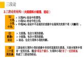 6.2简单判断的演绎推理方法  课件 高中政治选择性必修3逻辑与思维 统编版 (2)