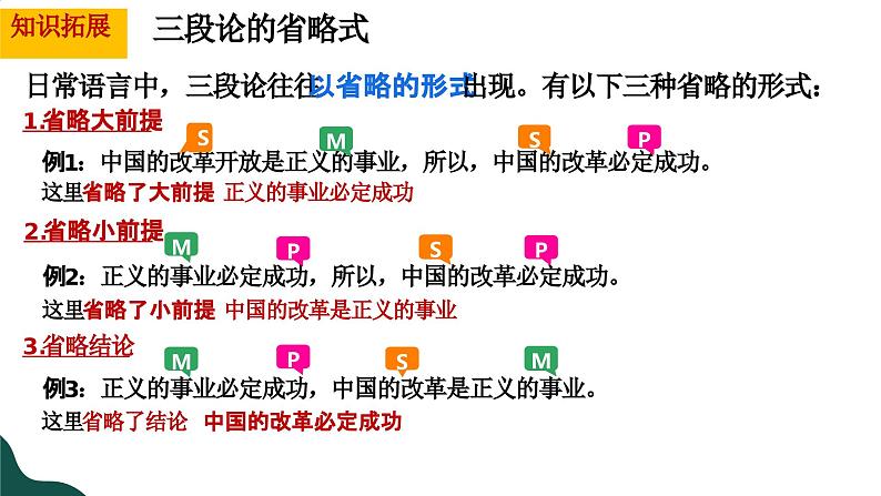 6.2简单判断的演绎推理方法  课件 高中政治选择性必修3逻辑与思维 统编版 (2)08