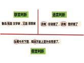 6.3 复合判断的演绎推理方法  课件 高中政治选择性必修3逻辑与思维 统编版