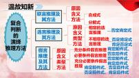 高中政治 (道德与法治)人教统编版选择性必修3 逻辑与思维归纳推理及其方法课文ppt课件