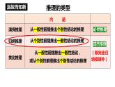 7.1 归纳推理及其方法  课件 高中政治选择性必修3逻辑与思维 统编版