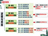 8.1 辩证思维的含义与特征  课件 高中政治选择性必修3逻辑与思维 统编版
