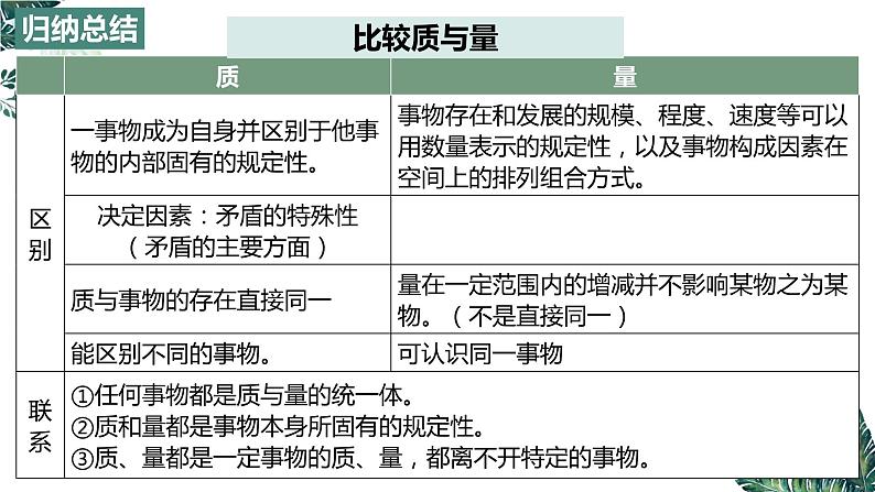 9.1 认识质量互变规律  课件 高中政治选择性必修3逻辑与思维 统编版08