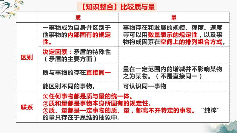 9.1认识质量互变规律  课件 高中政治选择性必修3逻辑与思维 统编版第8页