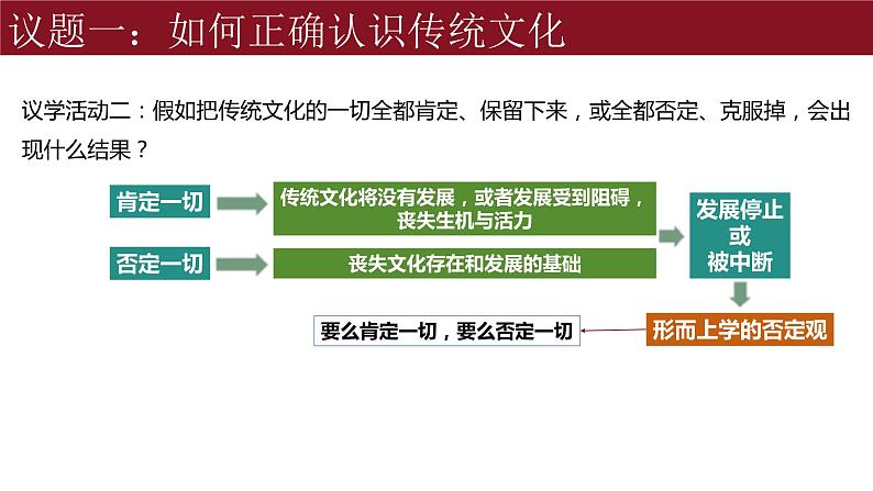 10.1 不作简单肯定或否定 课件-2023-2024学年高中政治统编版选择性必修三逻辑与思维第6页