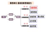 11.1 创新思维的含义与特征定  课件 高中政治选择性必修3逻辑与思维 统编版