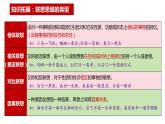 11.2 联想思维的含义与方法 课件-2023-2024学年高中政治统编版选择性必修三逻辑与思维