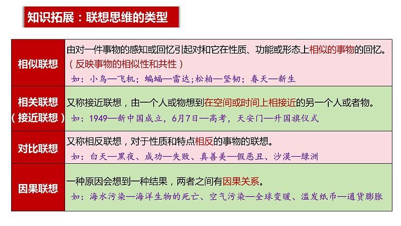 11.2 联想思维的含义与方法 课件-2023-2024学年高中政治统编版选择性必修三逻辑与思维03