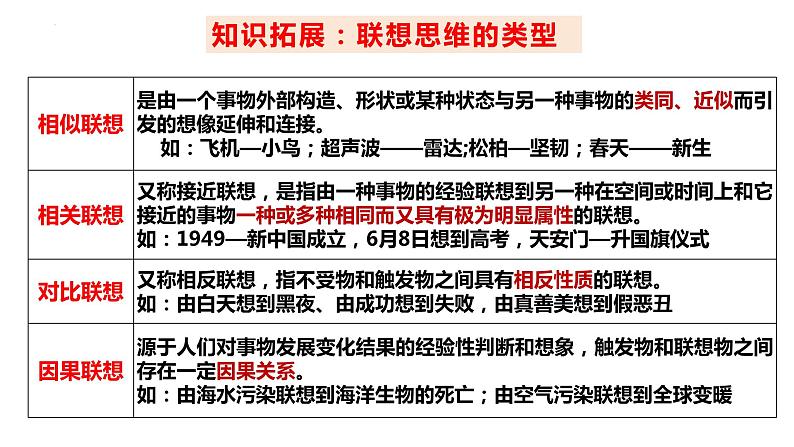 11.2 联想思维的含义与方法定  课件 高中政治选择性必修3逻辑与思维 统编版06