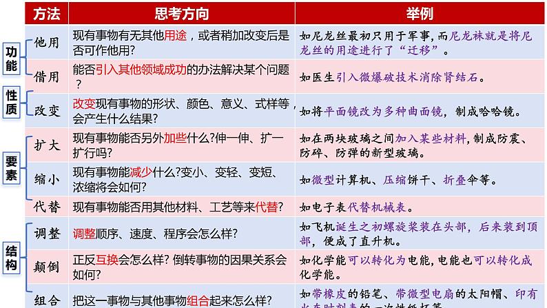 12.1 发散思维与聚合思维的方法 课件-2023-2024学年高中政治统编版选择性必修三逻辑与思维07