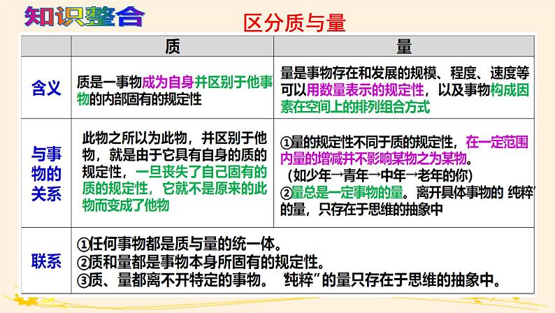 9.1认识质量互变规律 课件07