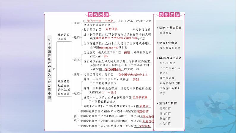 2025届高考政治一轮总复习必修1第三课只有中国特色社会主义才能发展中国课件04