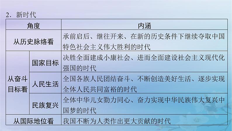 2025届高考政治一轮总复习必修1第四课只有坚持和发展中国特色社会主义才能实现中华民族伟大复兴课件07