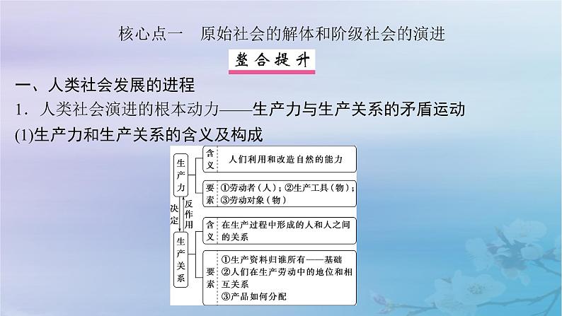 2025届高考政治一轮总复习必修1第一课社会主义从空想到科学从理论到实践的发展课件第7页