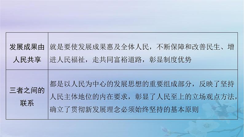 2025届高考政治一轮总复习必修2第二单元经济发展与社会进步第三课我国的经济发展课件08