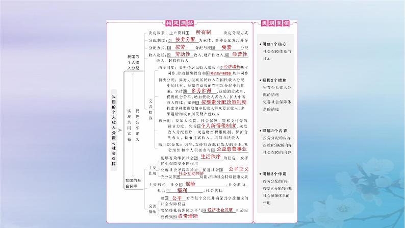 2025届高考政治一轮总复习必修2第二单元经济发展与社会进步第四课我国的个人收入分配与社会保障课件04