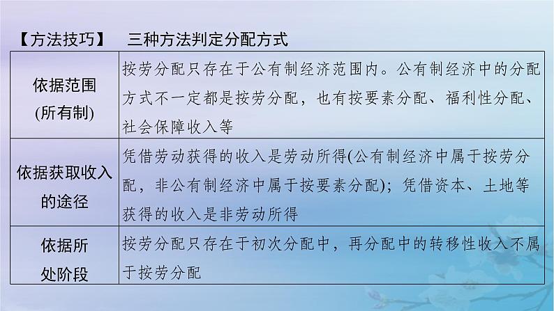 2025届高考政治一轮总复习必修2第二单元经济发展与社会进步第四课我国的个人收入分配与社会保障课件08