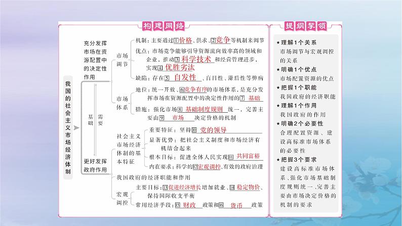 2025届高考政治一轮总复习必修2第一单元生产资料所有制与经济体制第二课我国的社会主义市场经济体制课件04