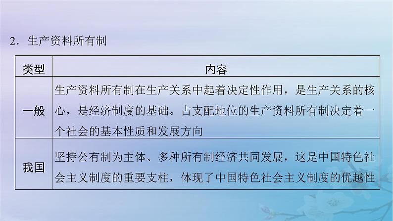 2025届高考政治一轮总复习必修2第一单元生产资料所有制与经济体制第一课我国的生产资料所有制课件08