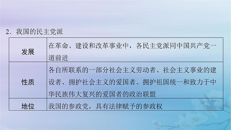 2025届高考政治一轮总复习必修3第二单元人民当家作主第六课我国的基本政治制度课件07