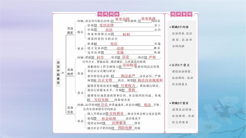 2025届高考政治一轮总复习必修3第三单元全面依法治国第八课法治中国建设课件04